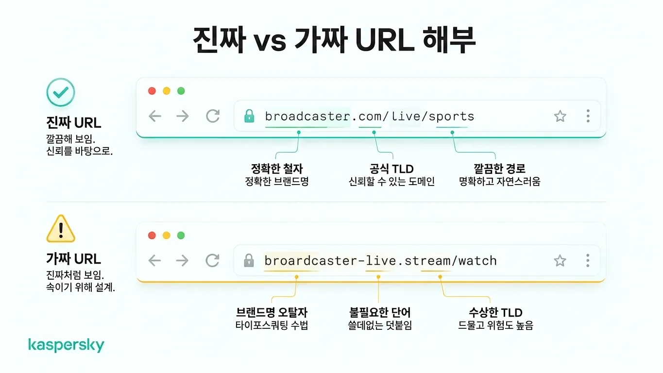 정상 URL과 가짜 FIFA 월드컵 스트리밍 URL 비교