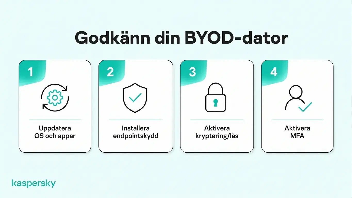 Fyra BYOD-säkerhetskrav: uppdatera programvara, installera ändpunktskydd, aktivera kryptering och använda MFA.