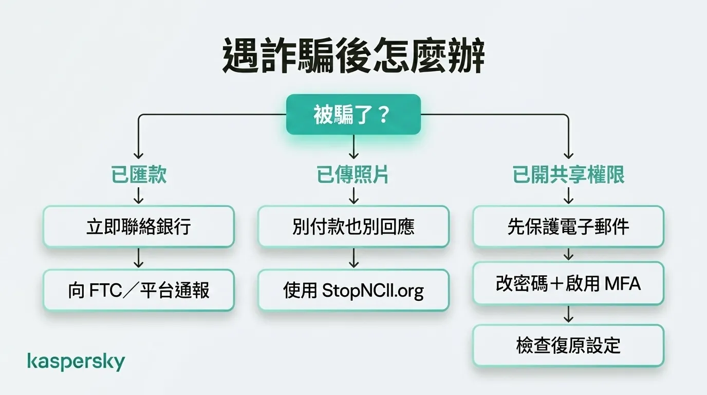 遭遇涉及金錢、照片或帳號存取權限的交友詐騙後應採取的措施, photos, or account access
