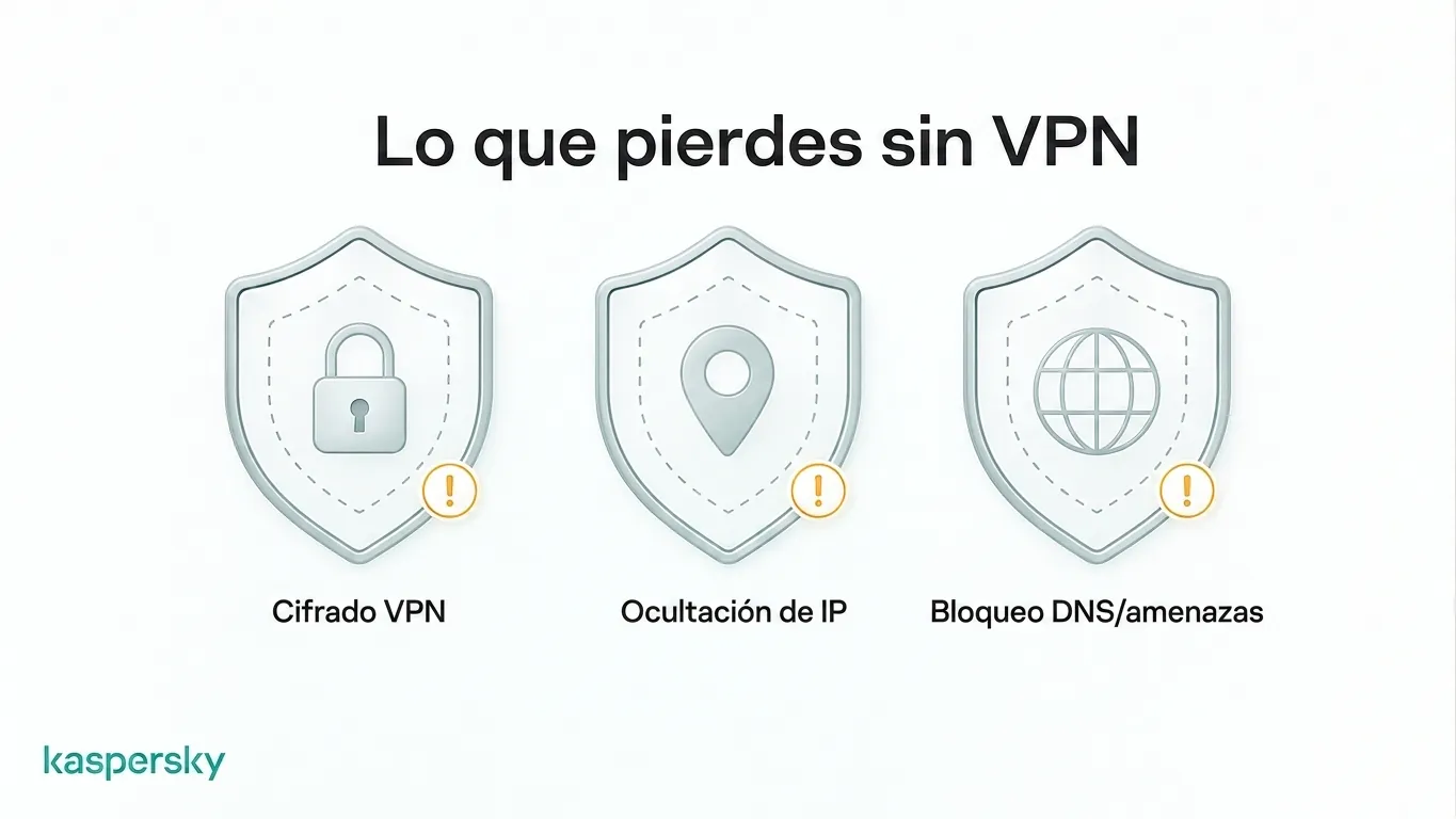 La protección de la VPN se pierde cuando el tráfico no pasa por la VPN