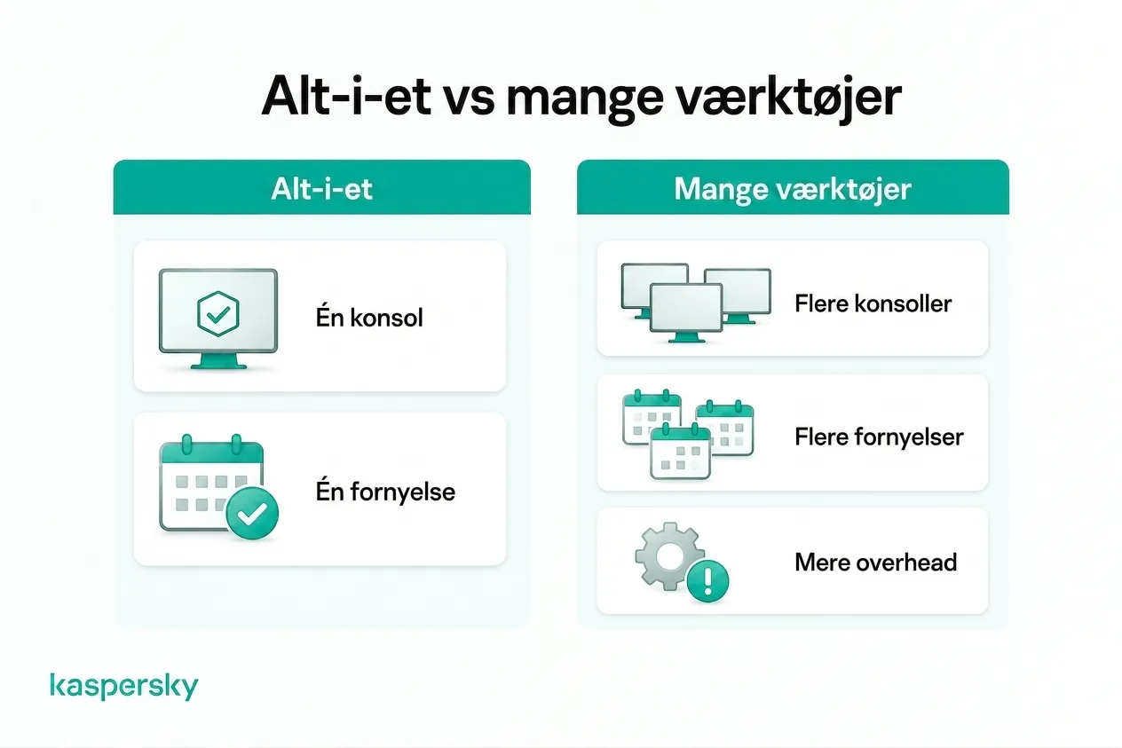 Alt‑i‑ét‑sikkerhed sammenlignet med at administrere flere konsoller, fornyelser og værktøjer