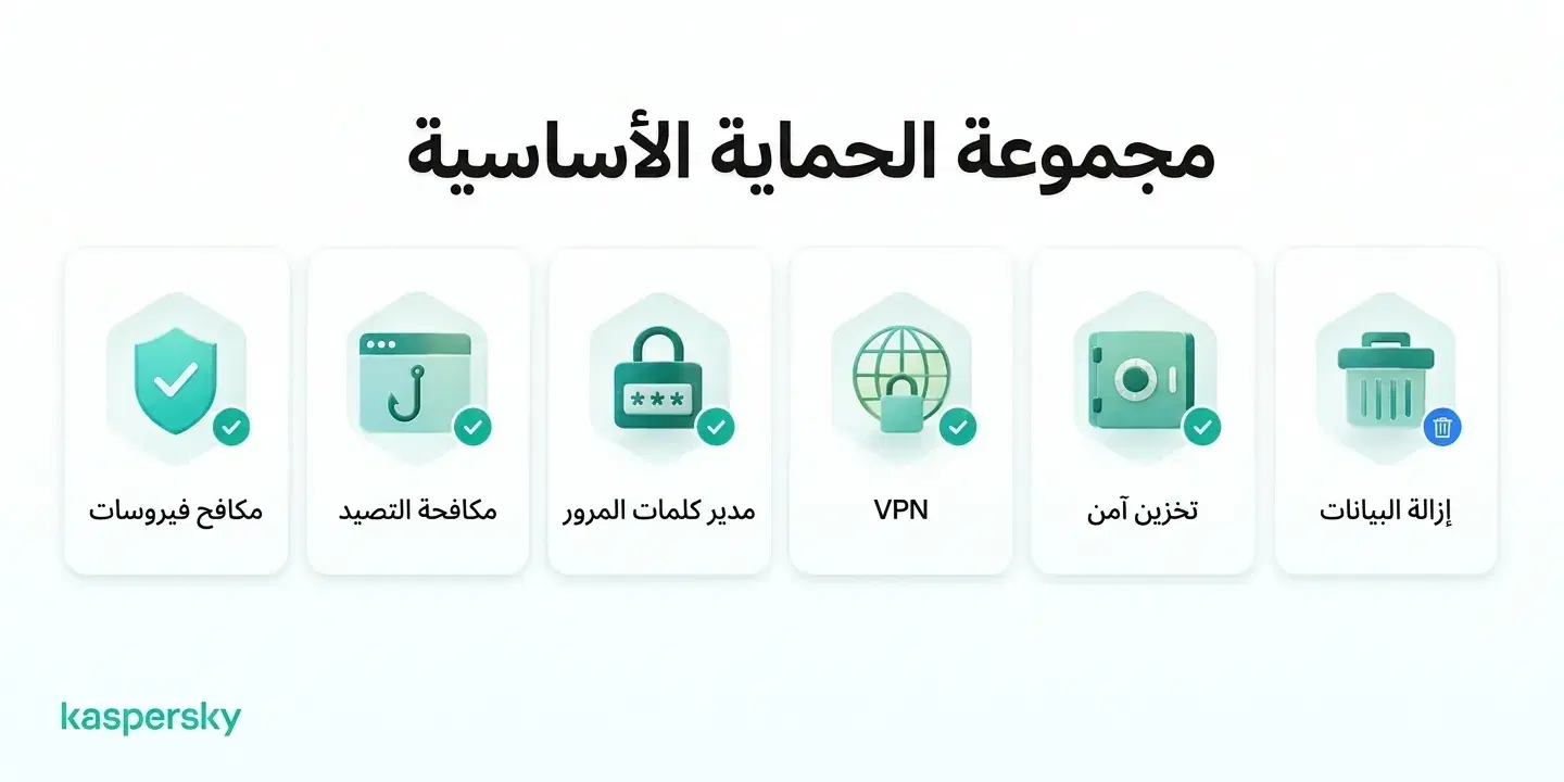 تشمل أدوات حماية من سرقة الهوية مضاد الفيروسات، الحماية من التصيّد، مدير كلمات المرور، VPN, التخزين الآمن، وإزالة البيانات الشخصية