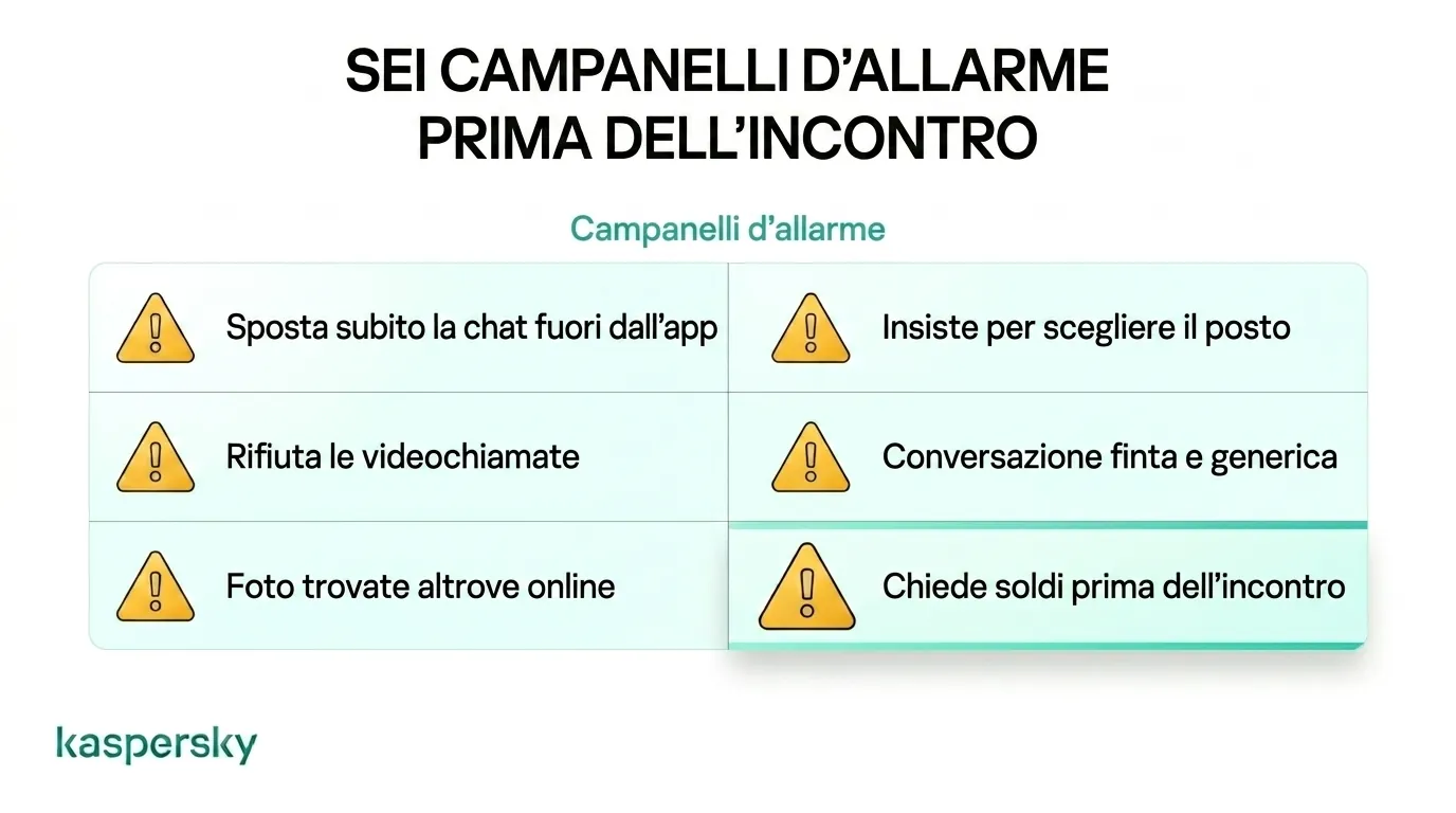 6 Principali segnali di allarme di una potenziale truffa sentimentale o di incontri online