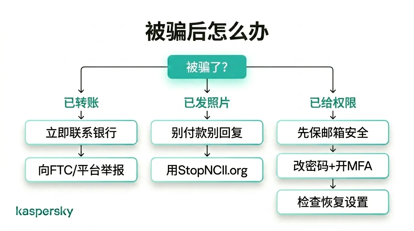 遭遇涉及金钱、照片或账户访问权限的恋爱诈骗后应采取的措施, photos, or account access