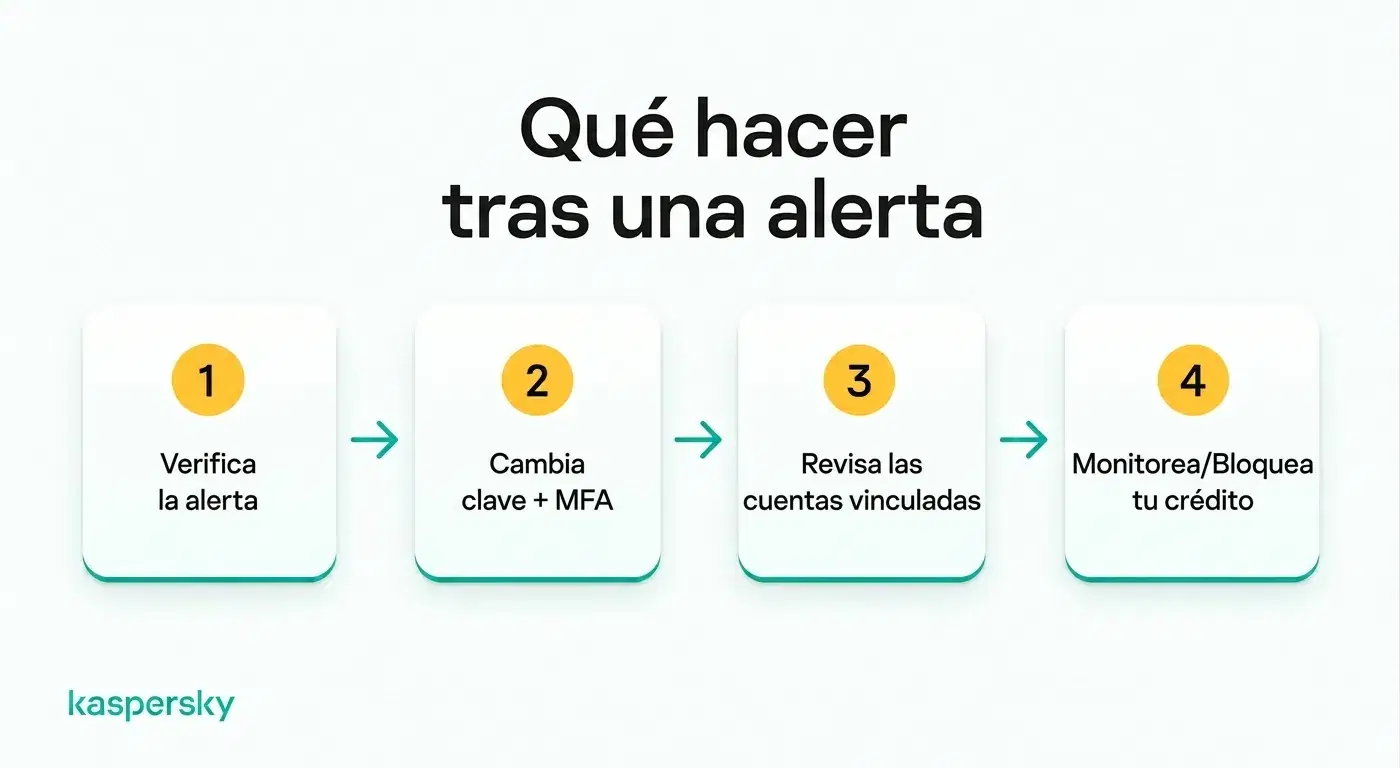 Cuatro pasos a seguir tras una alerta de robo de identidad, desde verificarla hasta revisar su crédito