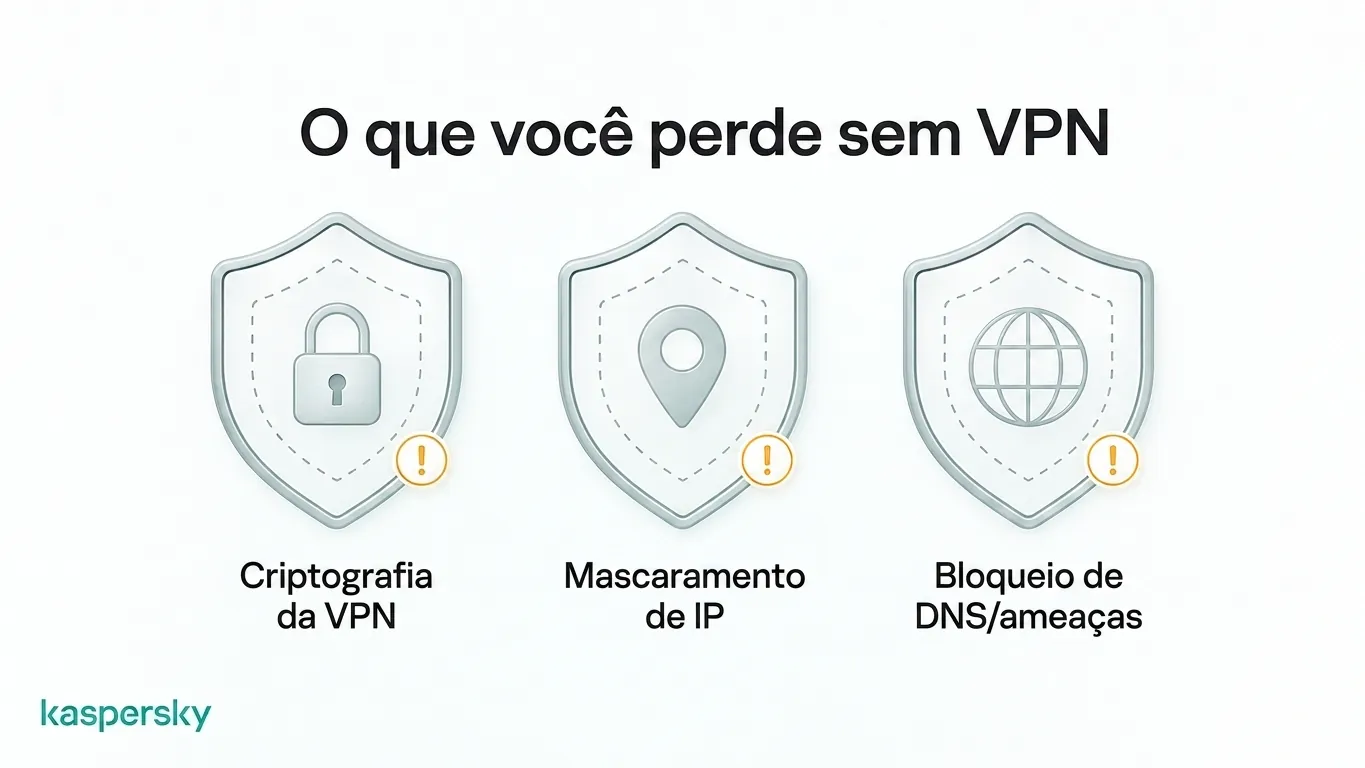 As proteções da VPN são perdidas quando o tráfego contorna a VPN