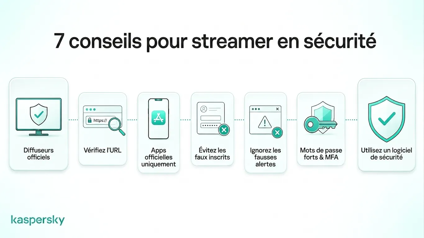 Sept conseils pour un streaming sûr de la Coupe du monde (FIFA)