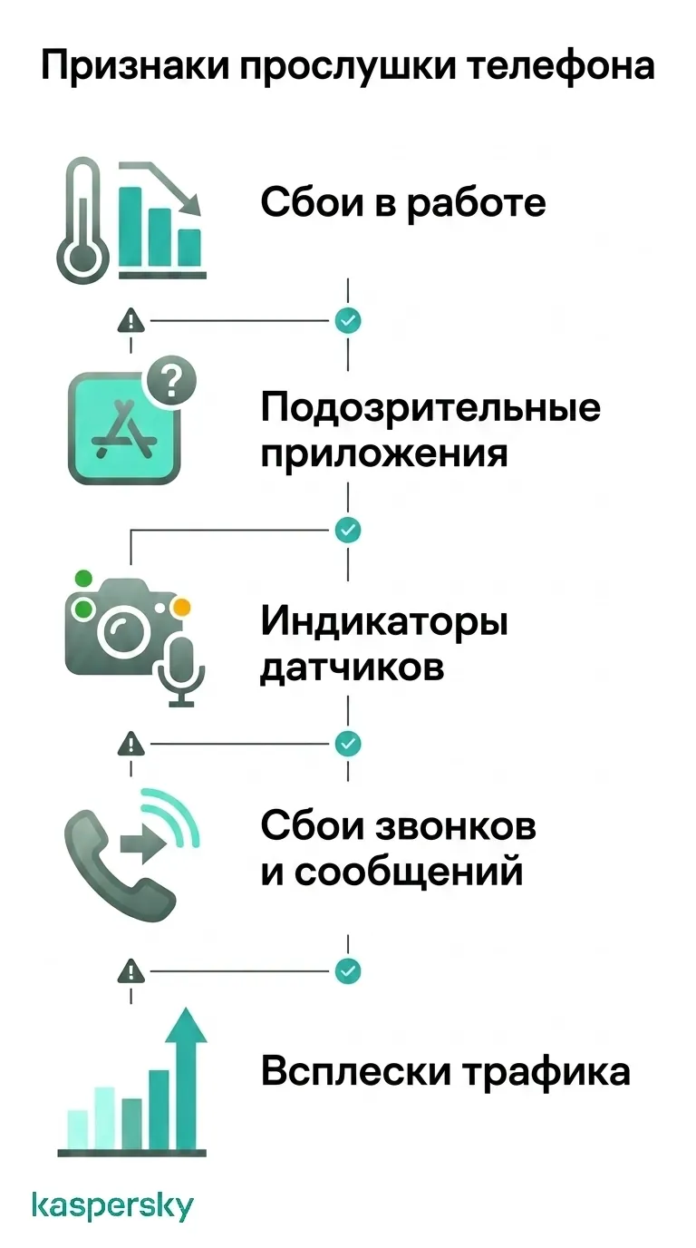 Ключевые признаки прослушки телефона: проблемы с производительностью, подозрительные приложения, активность датчиков, аномалии при звонках и всплески расхода данных