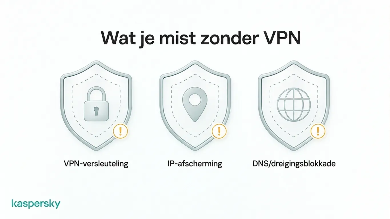 VPN-bescherming die verloren gaat wanneer verkeer de VPN omzeilt