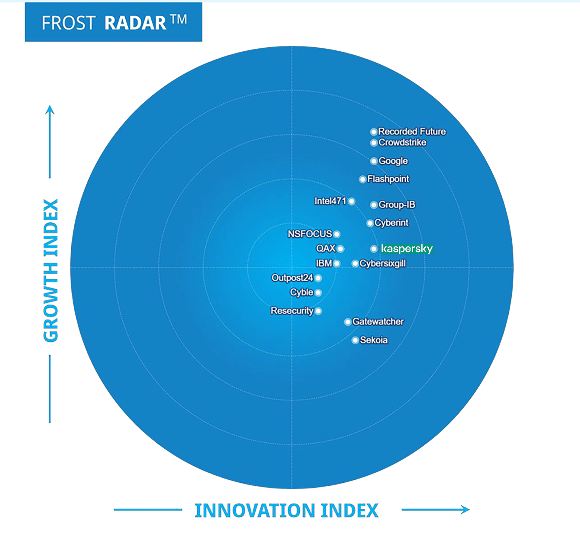Cyber Threat Intelligence 2024 Radar Kaspersky
