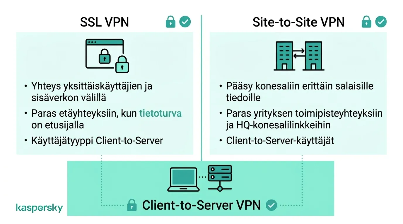 Vertailu: SSL-VPN, Site‑to‑Site VPN ja Client‑to‑Server VPN