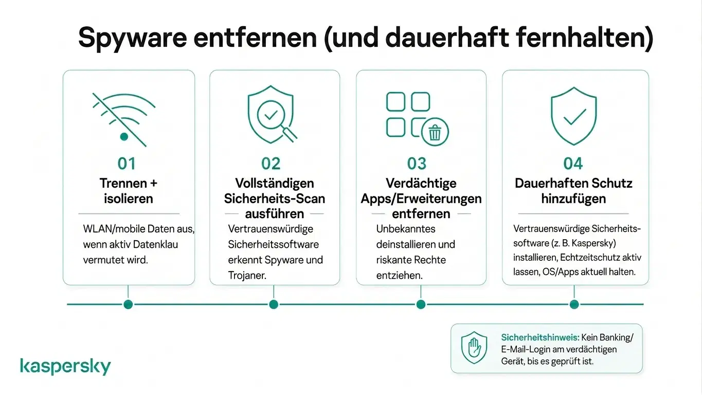 Vier-Schritte-Prozess zum Entfernen von Spyware und zur Verhinderung zukünftiger Infektionen