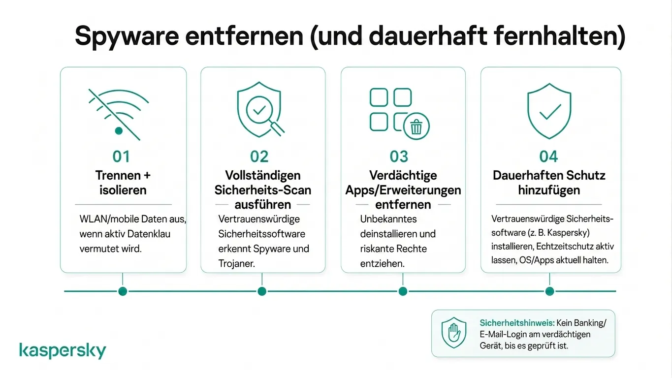 Vier-Schritte-Prozess zum Entfernen von Spyware und zur Verhinderung zukünftiger Infektionen