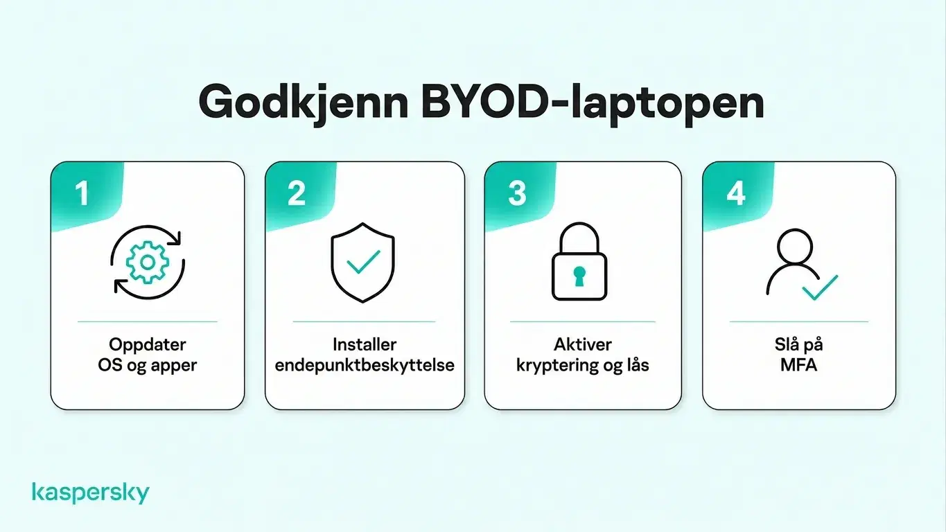 Fire sikkerhetskrav for BYOD: oppdater programvare, installer endepunktsbeskyttelse, aktiver kryptering, og bruk MFA.