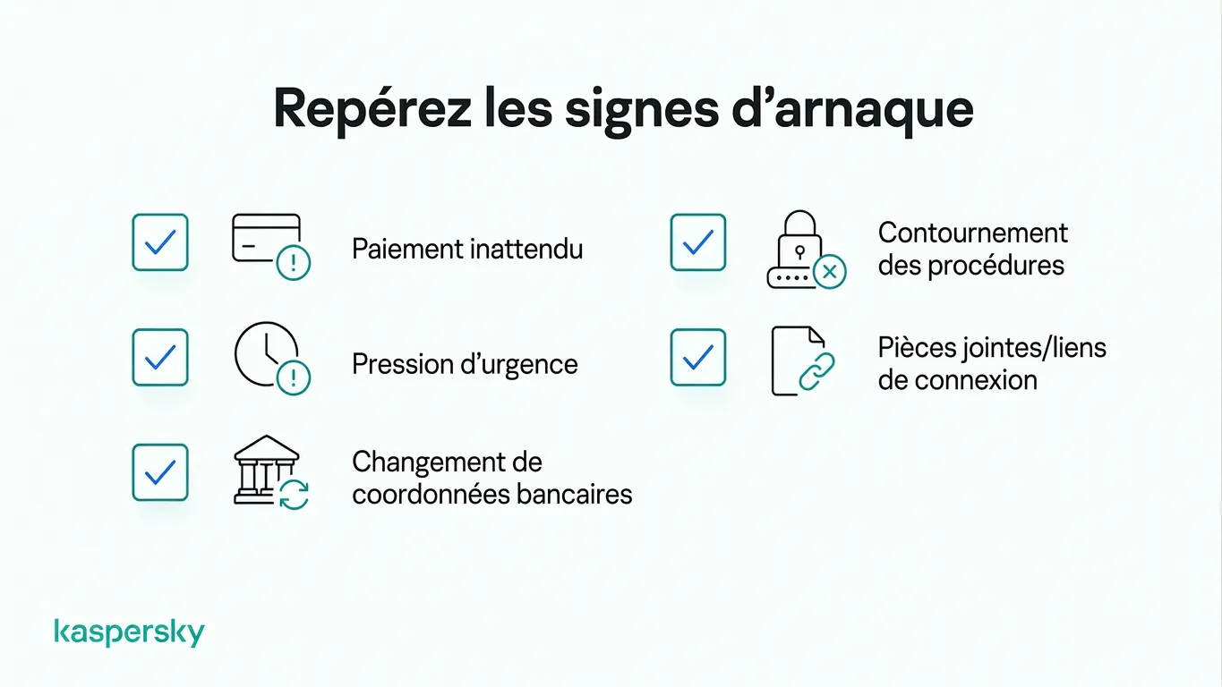 Signes d’alerte courants des escroqueries visant les entreprises, incluant demandes de paiement urgentes et liens suspects