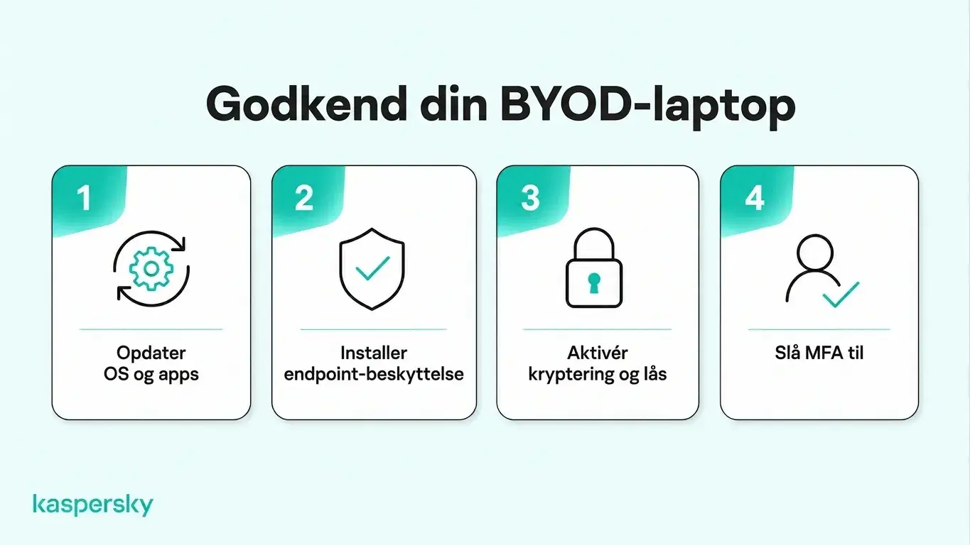 Fire BYOD‑sikkerhedskrav: opdater software, installer endepunktsbeskyttelse, aktiver kryptering og brug MFA.