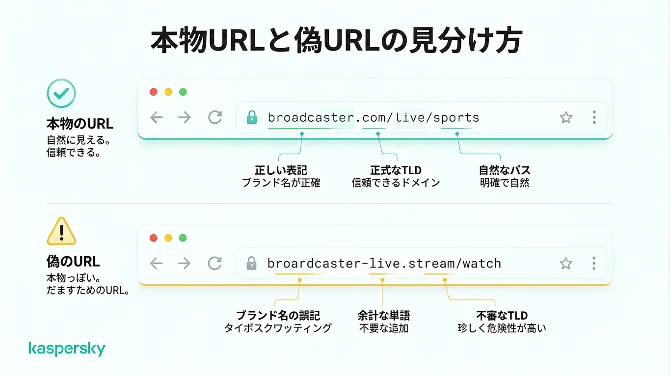 正規のURLと偽のワールドカップ配信URLの比較