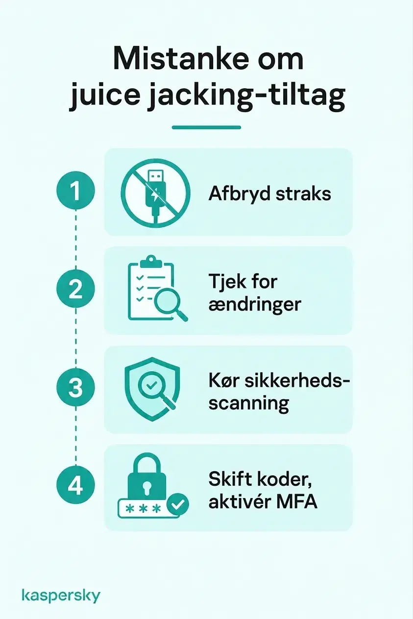 Fire trin efter mistanke om juice jacking: afbryd, tjek for ændringer, kør en sikkerhedsscanning og sikr berørte konti