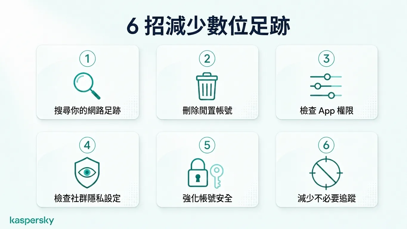 Six practical steps to reduce your digital footprint and improve online privacy