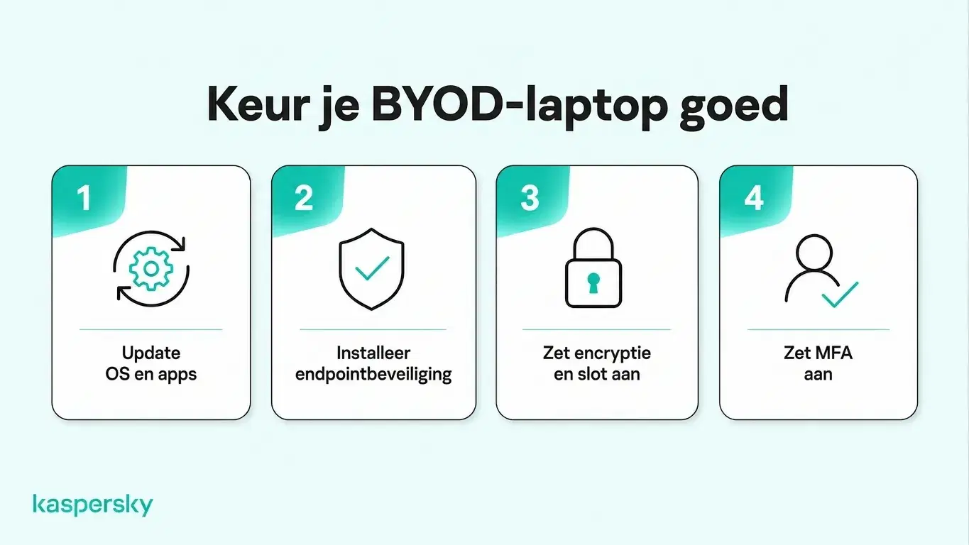 Vier BYOD-veiligheidseisen: software updaten, eindpuntbeveiliging installeren, versleuteling inschakelen en MFA gebruiken.