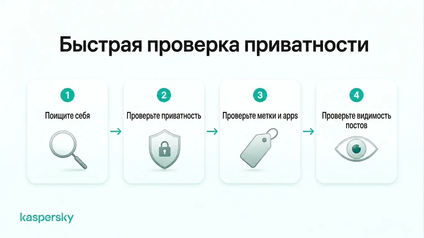Четырёхшаговый аудит переизбытка информации: поиск по имени, проверка настроек приватности, проверка тегов и подключённых приложений, тест видимости поста