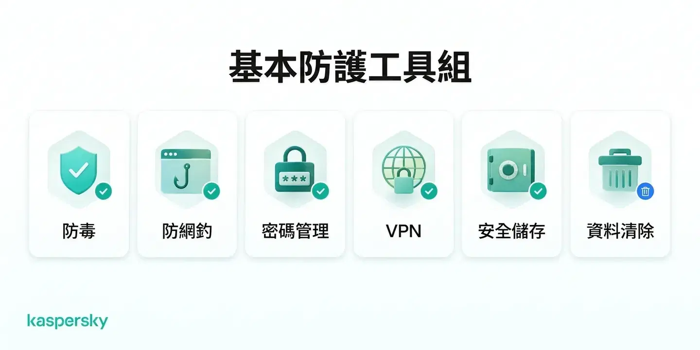 身份盜用防護工具包括防毒、防網路釣魚、密碼管理器、VPN、安全儲存與資料移除