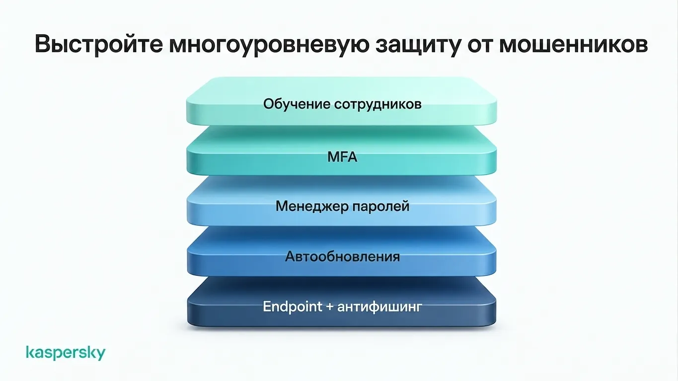 Слои защиты от мошенничества в бизнесе: обучение сотрудников, MFA и антифишинговые решения