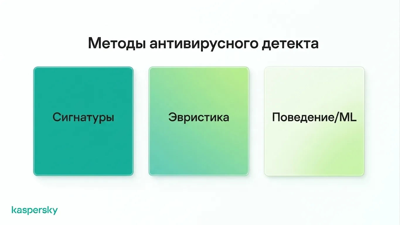 Современные методы обнаружения антивируса: сигнатуры, эвристика, поведенческие и машинно-обучаемые техники