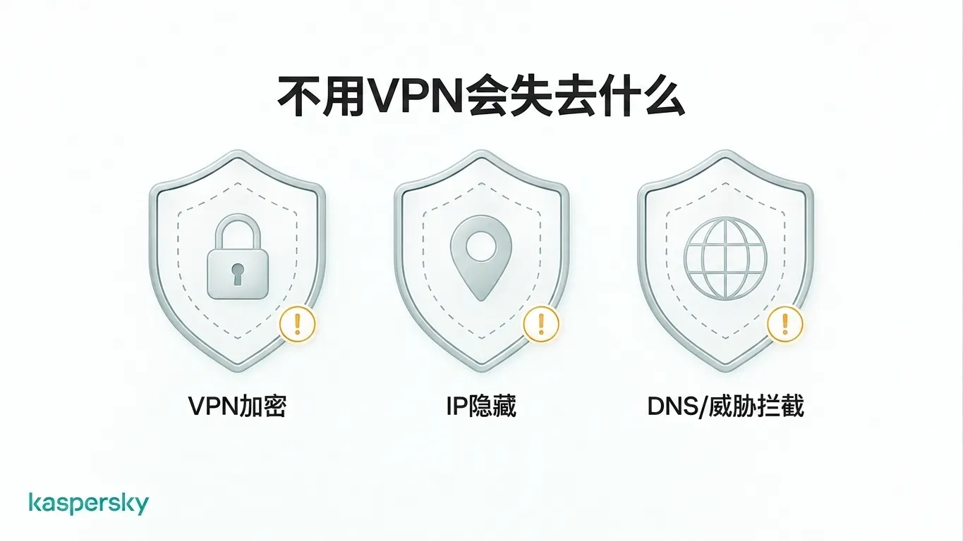 当流量绕过 VPN 时失去的保护