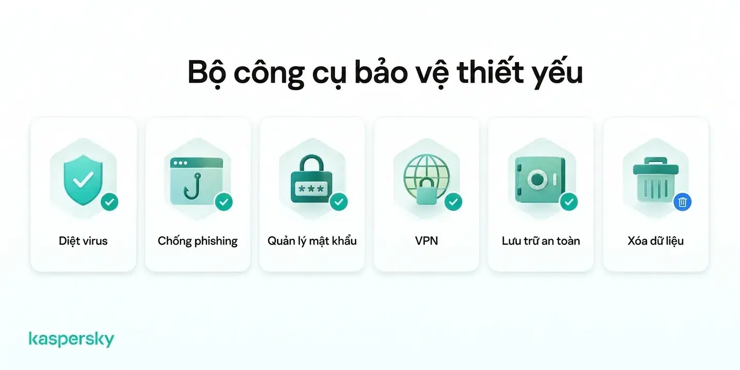 Các công cụ bảo vệ danh tính bao gồm antivirus, chống lừa đảo trực tuyến, trình quản lý mật khẩu, VPN, lưu trữ an toàn và xóa dữ liệu cá nhân