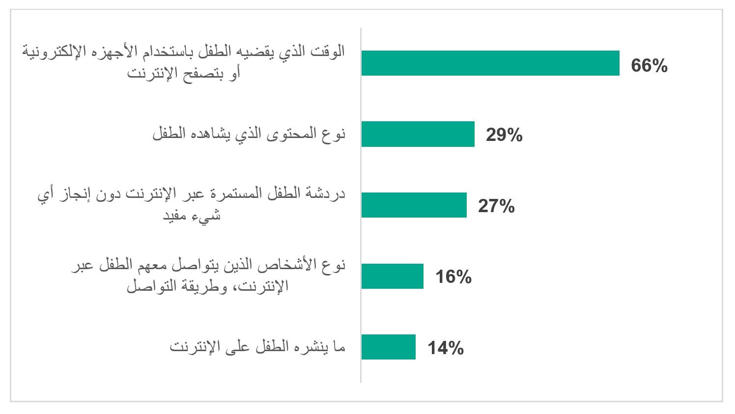 The reasons of conflicts in families when it comes to a child’s digital life