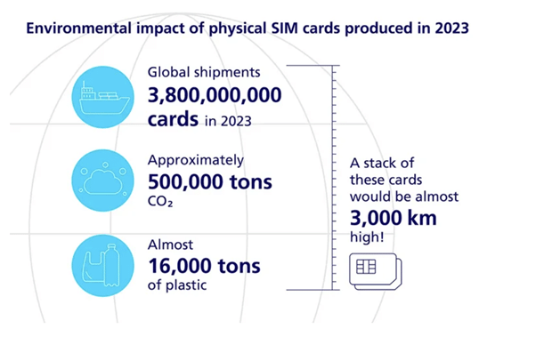 how-to-use-esim-for-international-travel-2