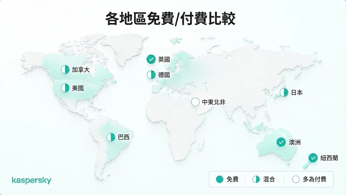 World Cup 2026 各區免費與付費串流可用性