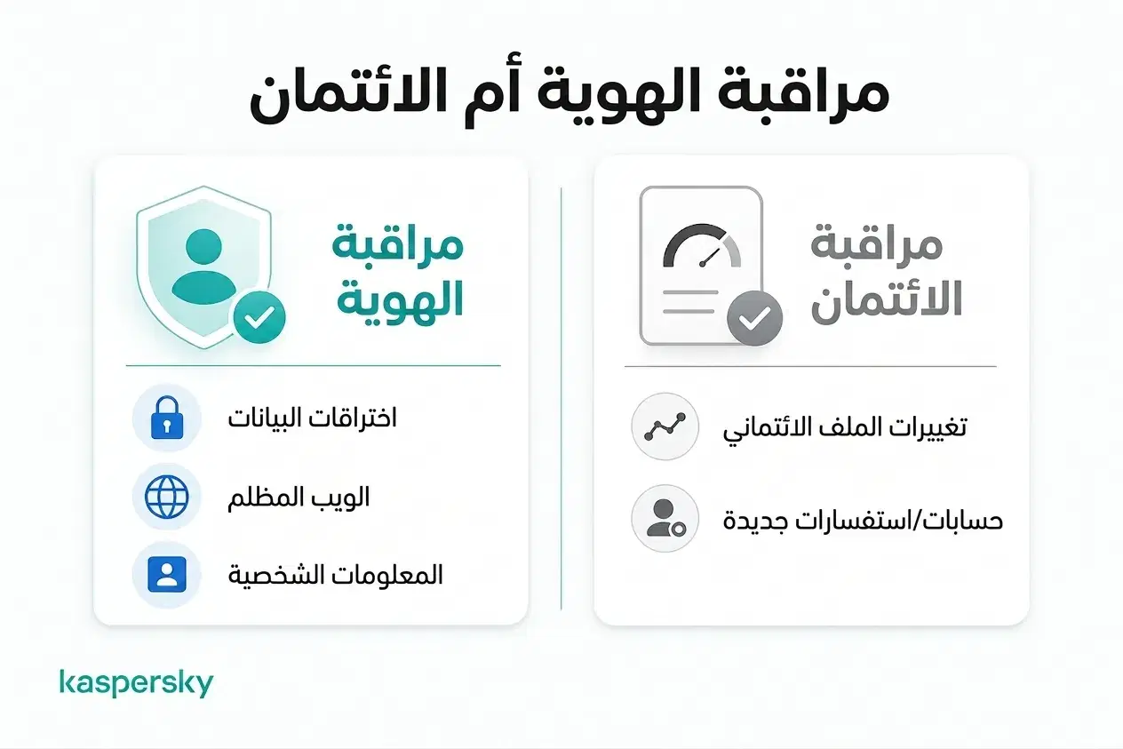 مقارنة بين مراقبة الهوية ومراقبة الائتمان والمعلومات التي يمكن لكل منهما تتبُّعها