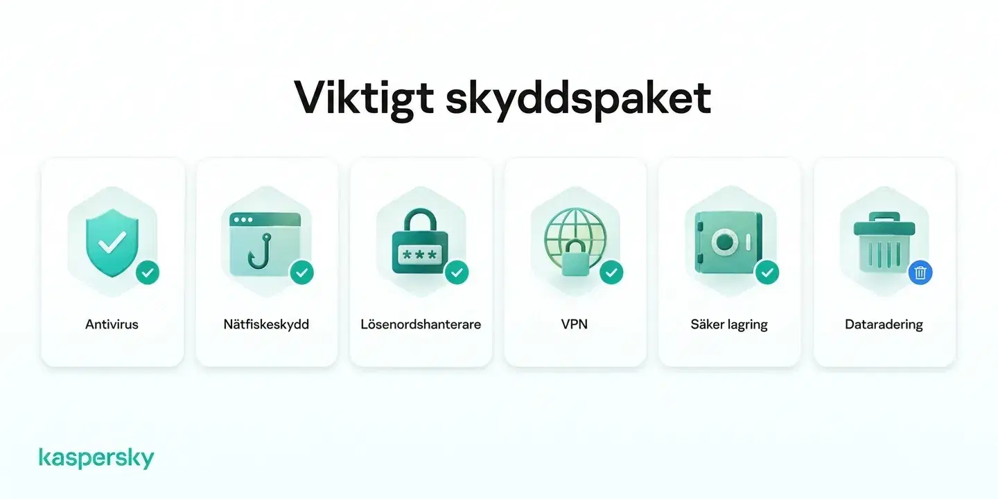 Verktyg för skydd mot id‑kapning inklusive antivirus, skydd mot nätfiske, lösenordshanterare, VPN, säker lagring och borttagning av uppgifter