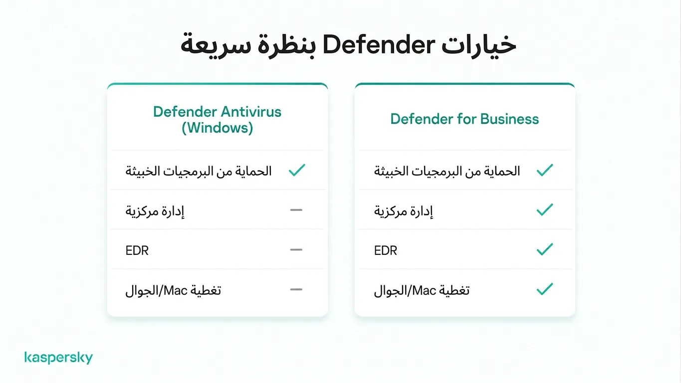 مقارنة ميزات Microsoft Defender Antivirus وDefender for Business