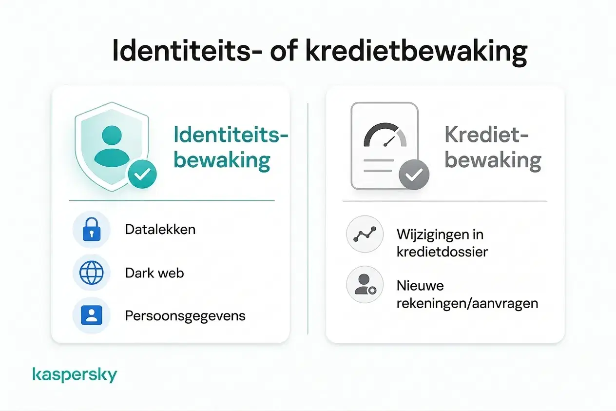 Vergelijking tussen identiteitsbewaking en kredietbewaking en de informatie die elk kan volgen
