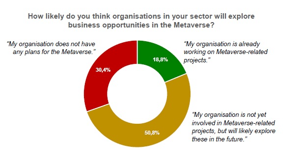 Metaverse - Kaspersky research