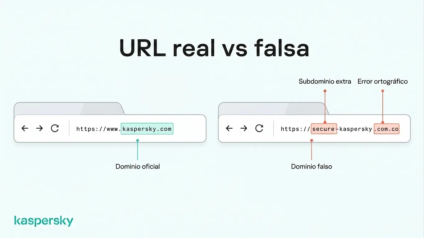 Comparación de una URL oficial de Kaspersky con un dominio imitador que muestra cambios sospechosos en la URL
