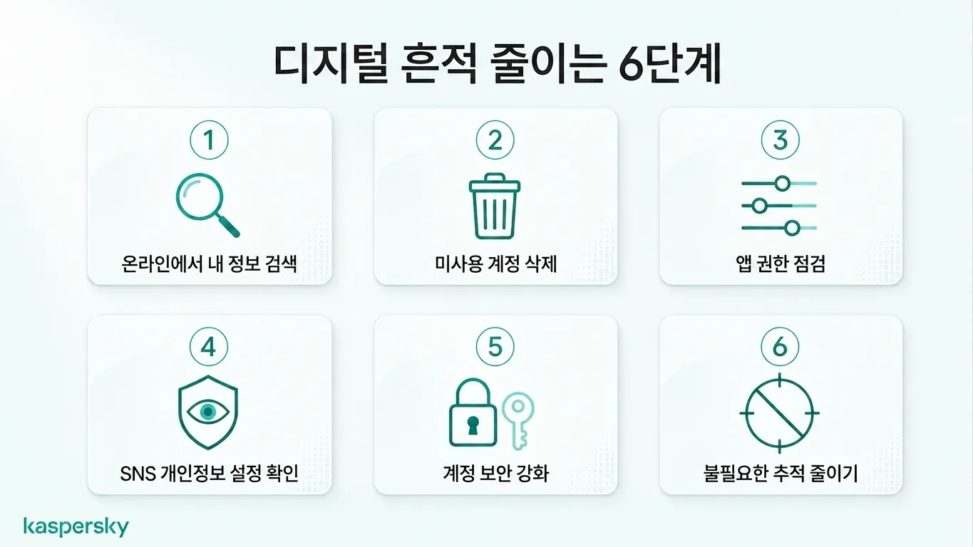 Six practical steps to reduce your digital footprint and improve online privacy