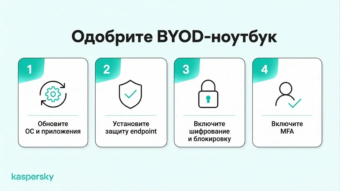 Четыре требования к безопасности при BYOD: обновлять ПО, установить защиту конечных точек, включить шифрование и использовать MFA.