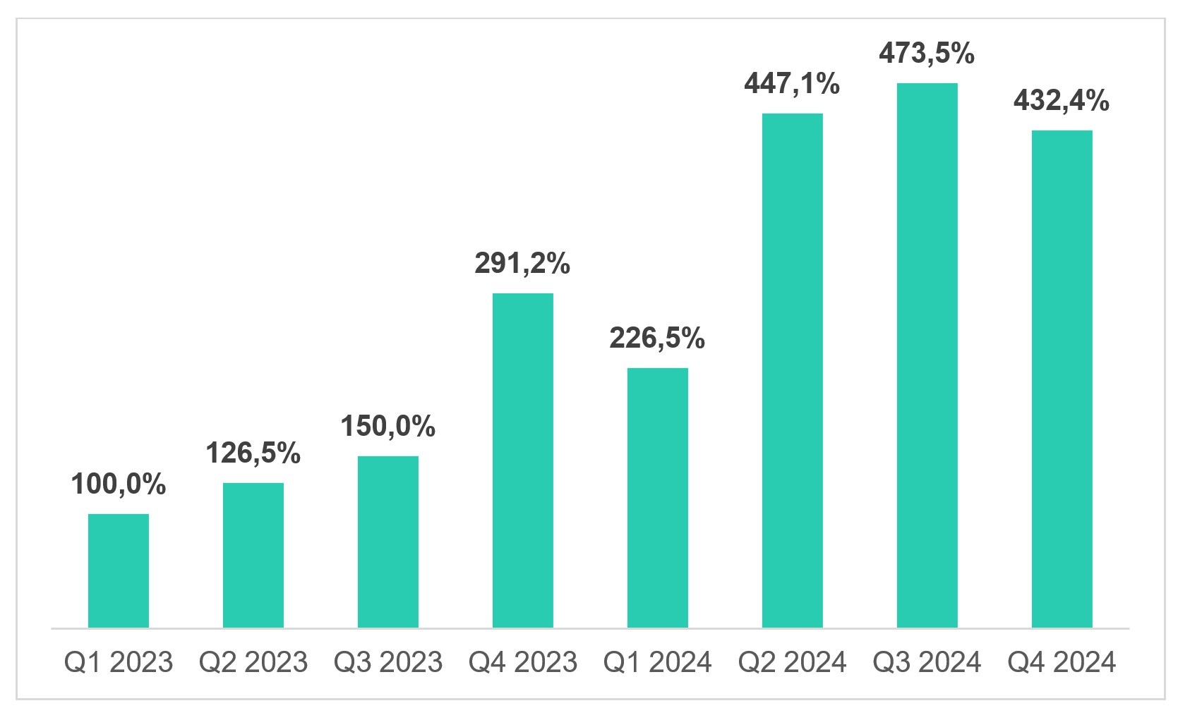 Share of Linux users who faced vulnerability exploits in 2023-2024