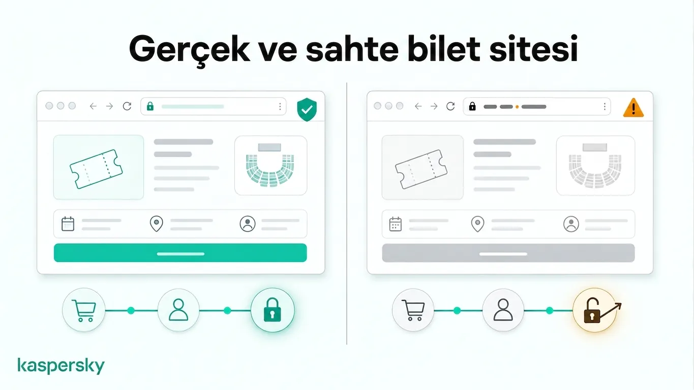 Gerçek ve taklit edilmiş bir FIFA Dünya Kupası bilet sitesinin karşılaştırması