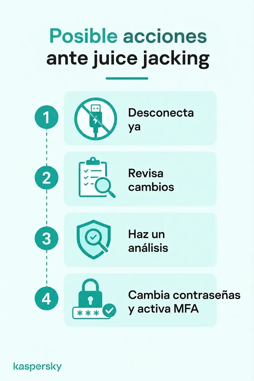 Cuatro pasos después de sospechar juice jacking: desconectar, comprobar cambios, ejecutar un análisis de seguridad y proteger cuentas afectadas