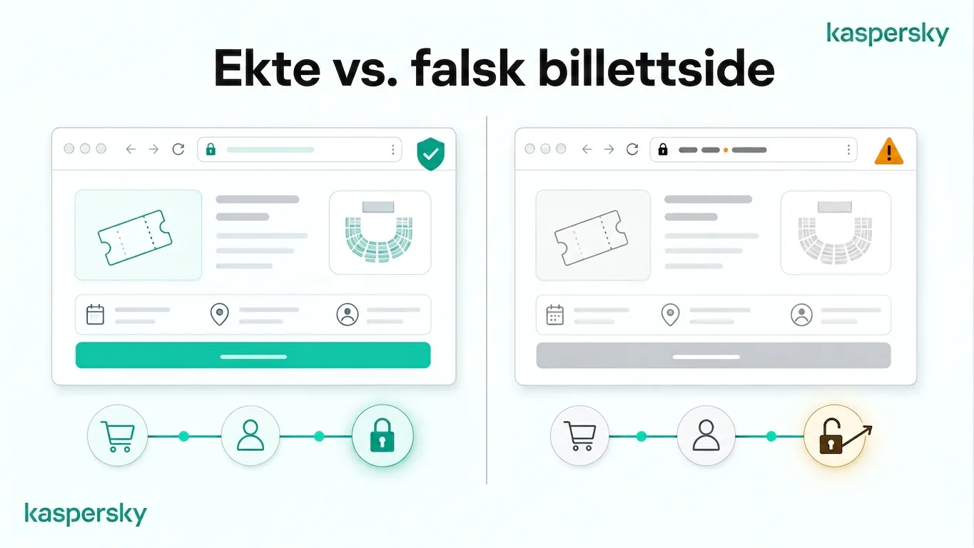 Sammenligning av en ekte og en forfalsket FIFA World Cup‑billettside
