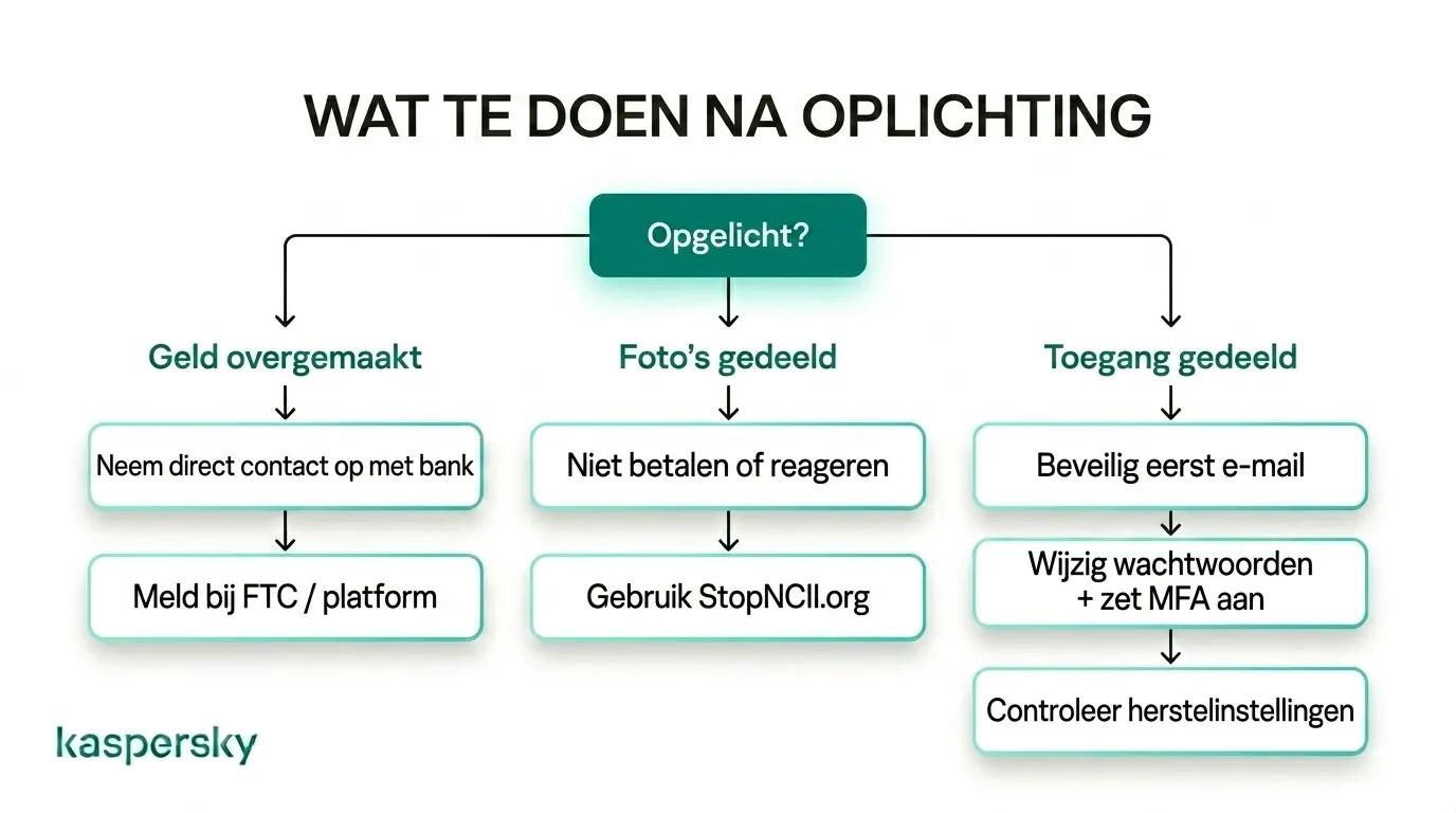 Stappen die je moet nemen na datingfraude waarbij geld, foto’s of accounttoegang betrokken zijn, photos, or account access