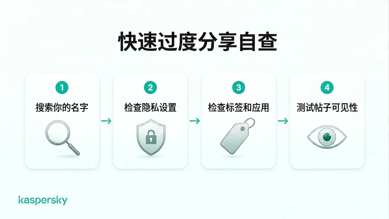 四步过度分享审计:搜索你的姓名、检查隐私设置、核查标记与授权应用、测试帖子可见性