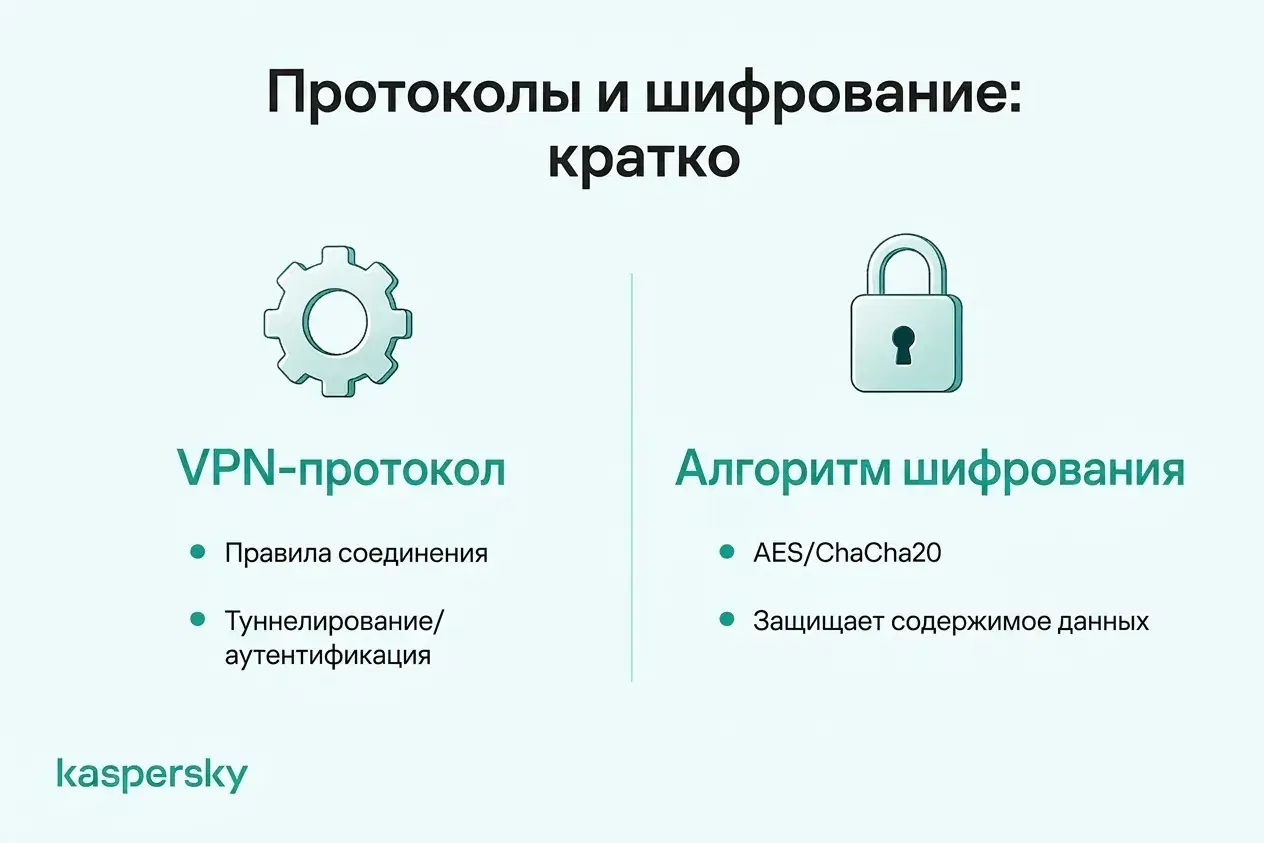 Чем отличается VPN‑протокол от алгоритма шифрования, такого как AES или ChaCha20.