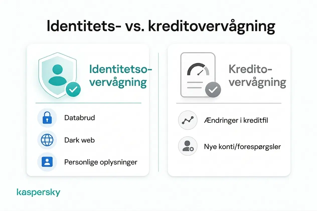 Sammenligning af identitetsovervågning og kreditovervågning samt hvilke oplysninger hver kan spore