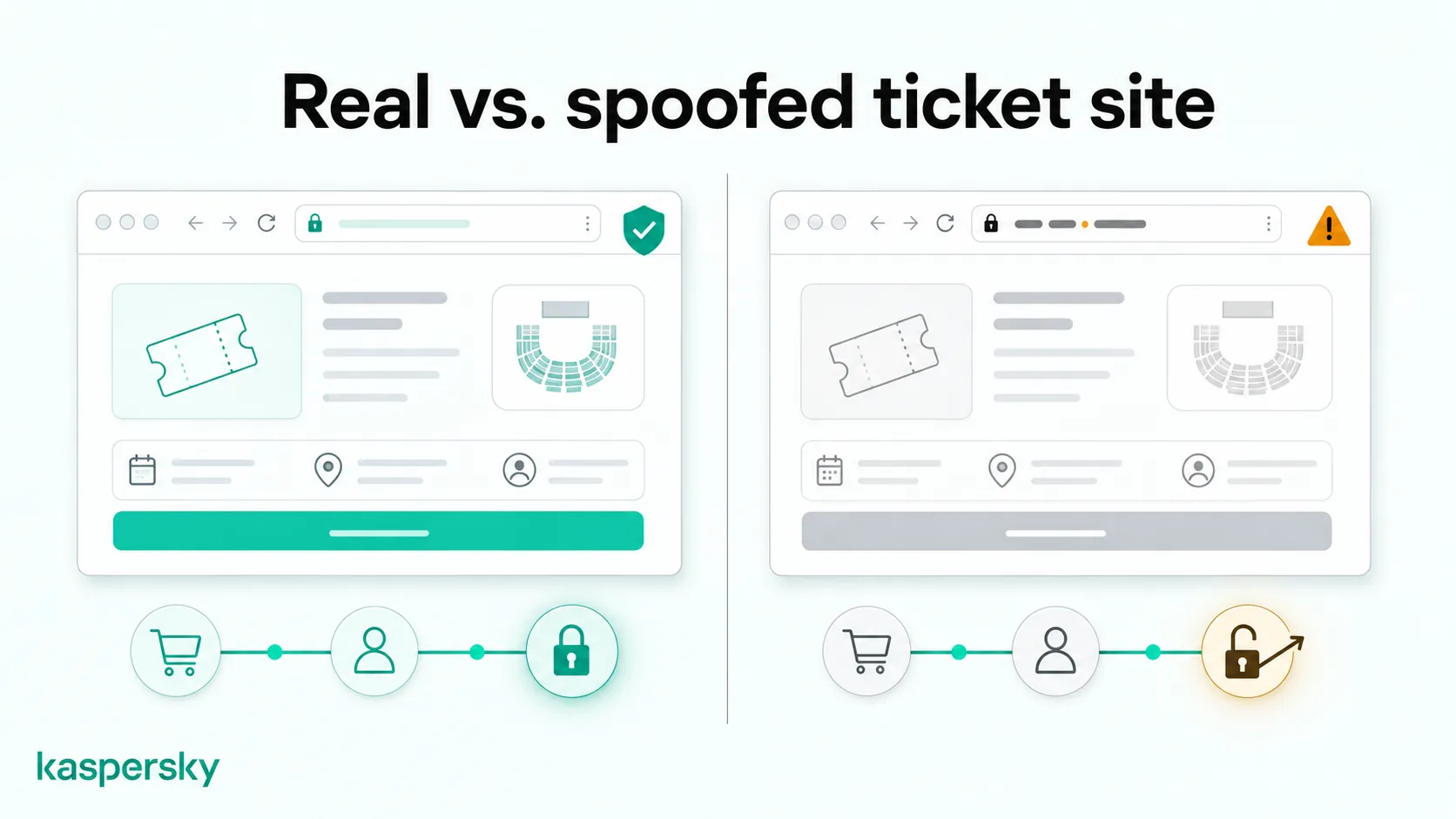 Comparison of a real and spoofed FIFA World Cup ticket website